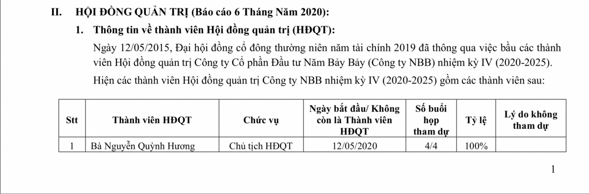 Chủ đầu dự án chung cư city gate 5 là ai? HDQT 577