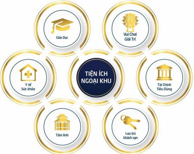 Bảng giá căn hộ chung cư City Gate 5 - Tiện ích ngoại khu NBB Garden 2